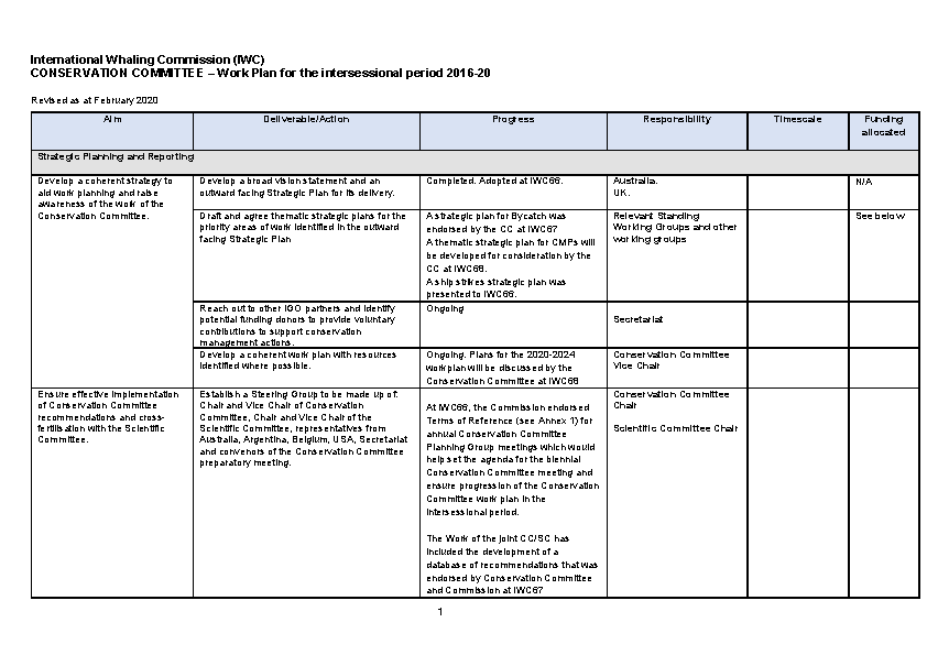 Revised_CC_workplan_Feb_2020.pdf